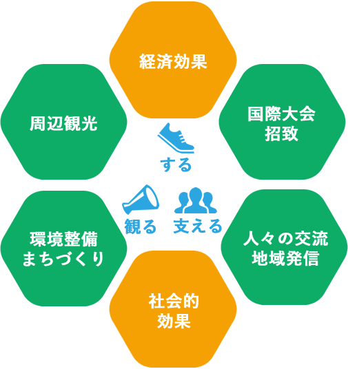 Jsta 一般社団法人 日本スポーツツーリズム推進機構